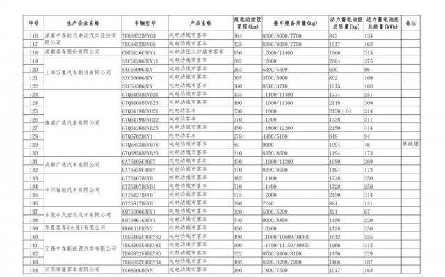 567款车型新上榜免征购置税新能源汽车目录