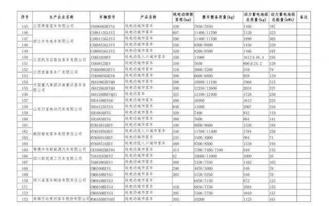 567款车型新上榜免征购置税新能源汽车目录