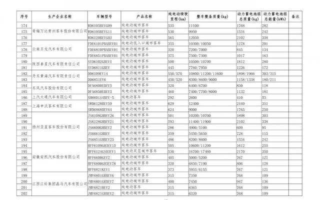 567款车型新上榜免征购置税新能源汽车目录