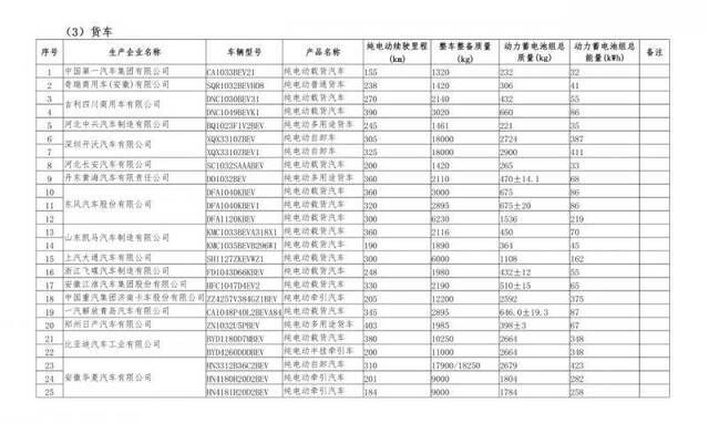 567款车型新上榜免征购置税新能源汽车目录