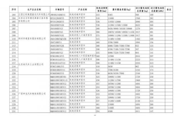 567款车型新上榜免征购置税新能源汽车目录