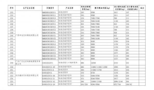 567款车型新上榜免征购置税新能源汽车目录