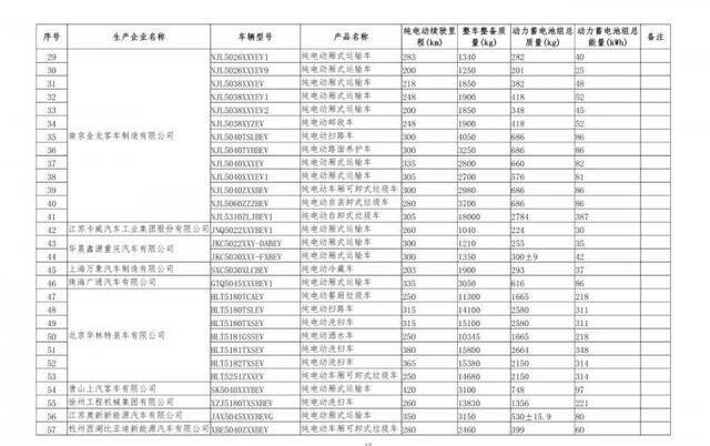 567款车型新上榜免征购置税新能源汽车目录