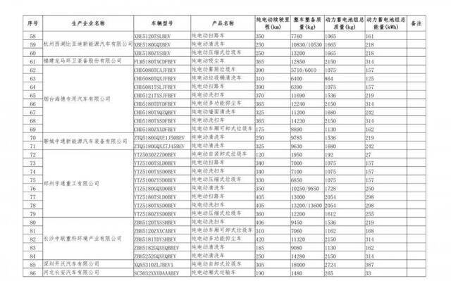 567款车型新上榜免征购置税新能源汽车目录