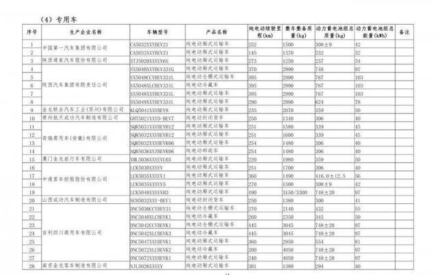 567款车型新上榜免征购置税新能源汽车目录