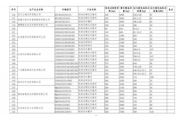 567款车型新上榜免征购置税新能源汽车目录