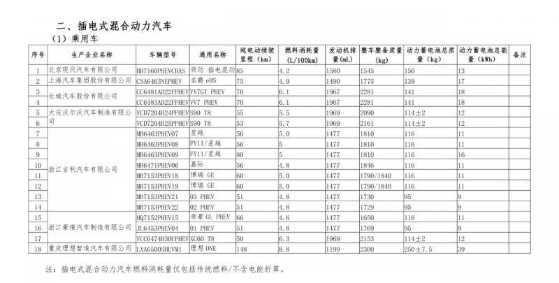 567款车型新上榜免征购置税新能源汽车目录