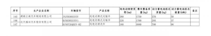 567款车型新上榜免征购置税新能源汽车目录