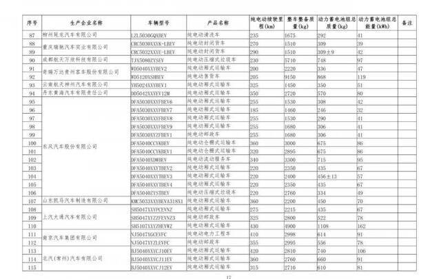 567款车型新上榜免征购置税新能源汽车目录