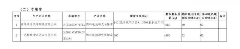 567款车型新上榜免征购置税新能源汽车目录