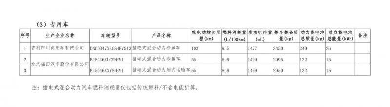 567款车型新上榜免征购置税新能源汽车目录