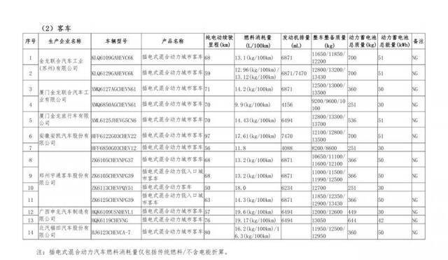 567款车型新上榜免征购置税新能源汽车目录