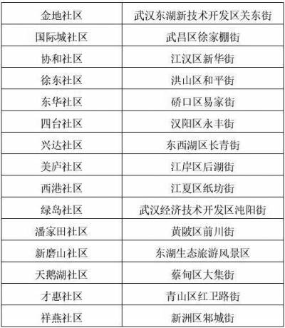 5月全市刑事有效警情 同比降11.5%