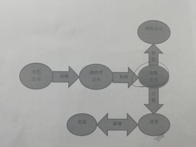 驾驶共享汽车发生事故 保险公司拒赔:车辆性质变化