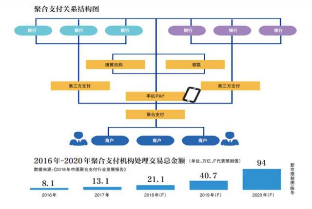 二维码盗刷调查：商户资质审核成摆设？