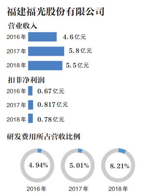 科创板第二批过会企业出炉 研发投入占比有的低于10%