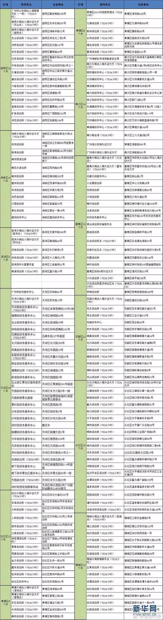 注意了 这类港澳通行证全部停止续签