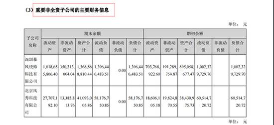 暴风TV多名员工赴总部讨薪 高额亏损或影响集团经营