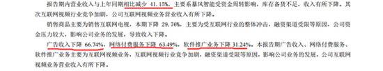 暴风TV多名员工赴总部讨薪 高额亏损或影响集团经营