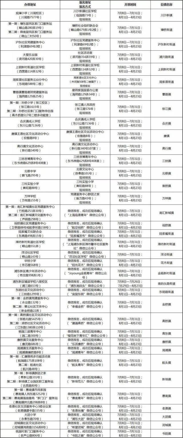 上海小学生爱心暑托班又来了！6月18日起接受现场报名（附办班点名单）