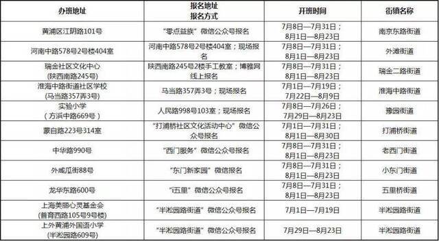 上海小学生爱心暑托班又来了！6月18日起接受现场报名（附办班点名单）