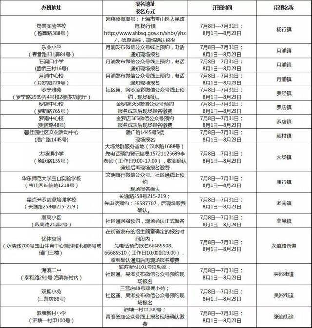 上海小学生爱心暑托班又来了！6月18日起接受现场报名（附办班点名单）