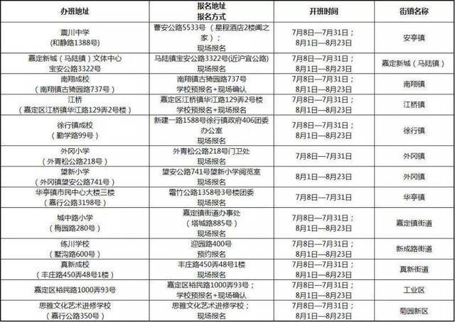 上海小学生爱心暑托班又来了！6月18日起接受现场报名（附办班点名单）