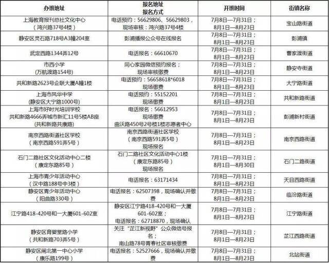 上海小学生爱心暑托班又来了！6月18日起接受现场报名（附办班点名单）