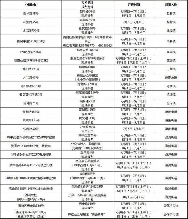 上海小学生爱心暑托班又来了！6月18日起接受现场报名（附办班点名单）