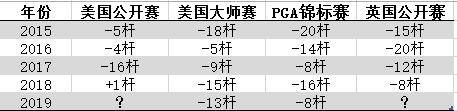 美国公开赛来袭，为何说它是最难高尔夫大满贯赛