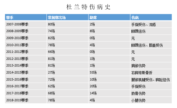 冠军是谁不再重要，杜兰特跟腱断了总决赛也无趣了