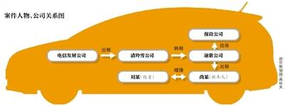 共享汽车撞伤人 保险公司拒理赔