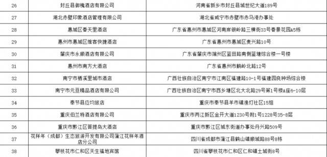 国家卫健委公布卫生不合格酒店名单，格林豪泰、汉庭上榜