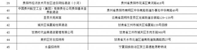 国家卫健委公布卫生不合格酒店名单，格林豪泰、汉庭上榜