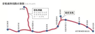 世界首条智能化高铁上的“黑科技”：刷脸乘车、随车医生