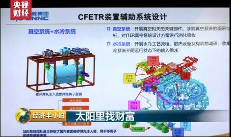 太炫酷 中国科研团队向“人造太阳”迈出一步