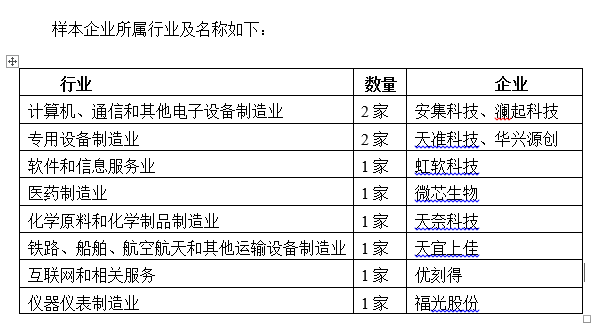 冲板必备！科创板审核，上交所问询有哪些“考点”？