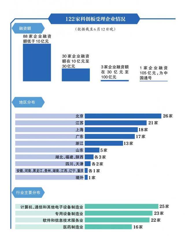 科创板开板！预计两个月内首批企业上市，将带来哪些变化