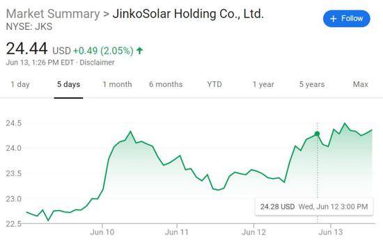 美国豁免这种产品25%关税 中国产能全球第一