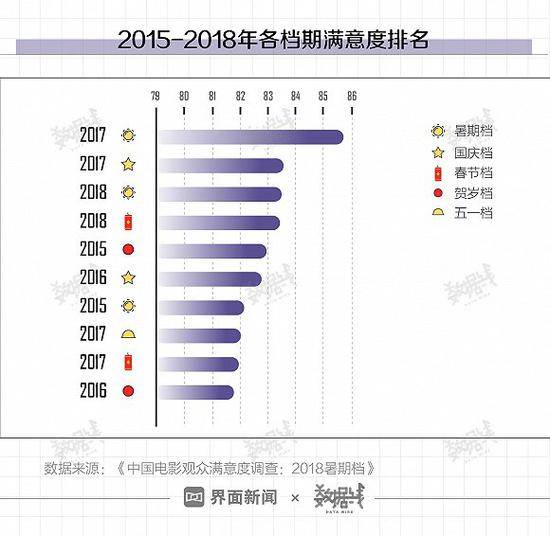 中国电影票房9年来首现负增长 距全球第一差多远?