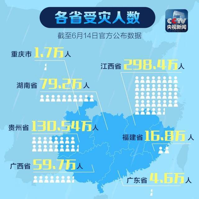 强降雨致江西超298万人受灾 黔湘赣多地受灾严重