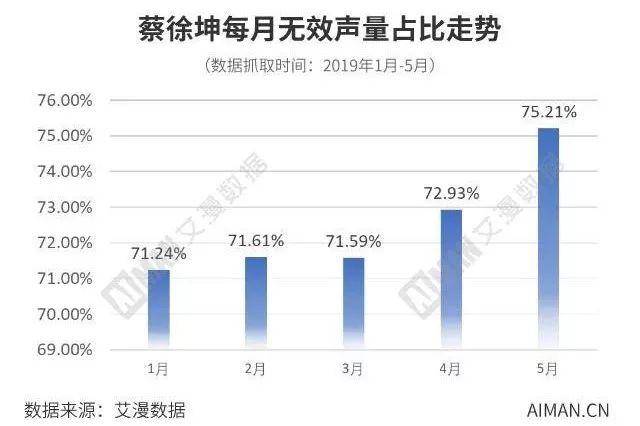 深扒30家饭圈App掘金内幕：月流水数百万 集资存隐患