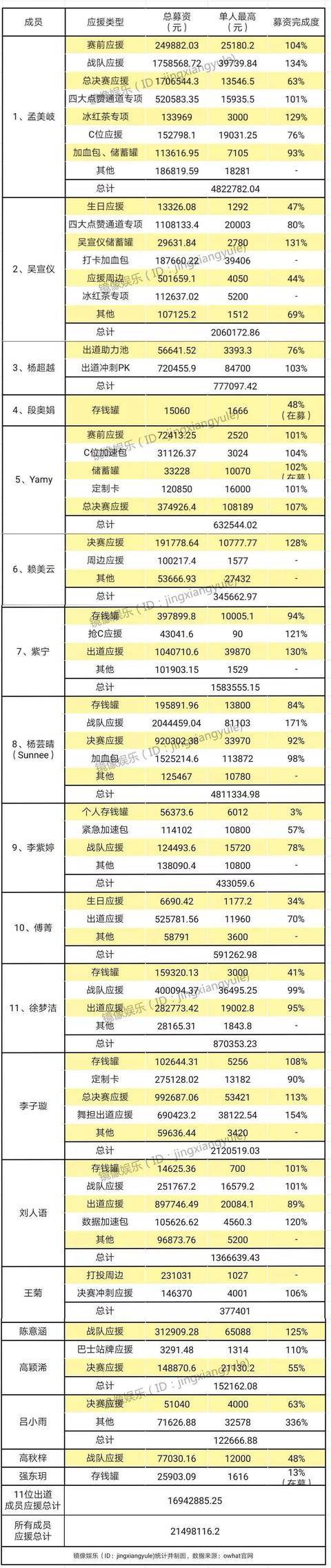 深扒30家饭圈App掘金内幕：月流水数百万 集资存隐患