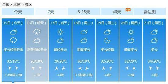 今明北京雷雨败火 高温暴跌近10℃