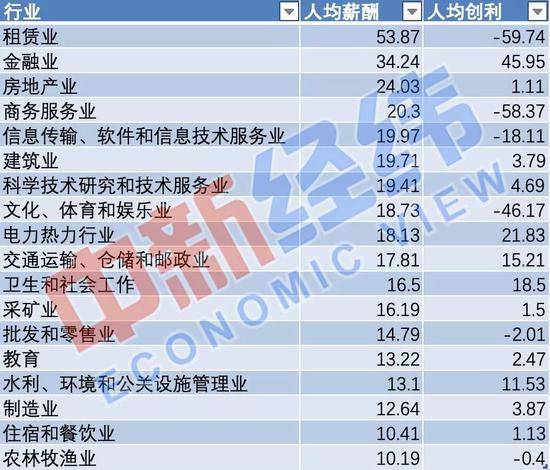 ▲数据来源：wind制图：中新经纬单位：万元