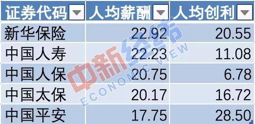 ▲数据来源：wind制图：中新经纬单位：万元