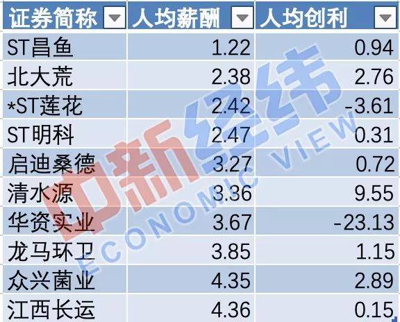 ▲数据来源：wind制图：中新经纬单位：万元