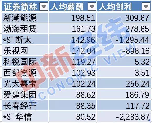 ▲数据来源：wind制图：中新经纬单位：万元