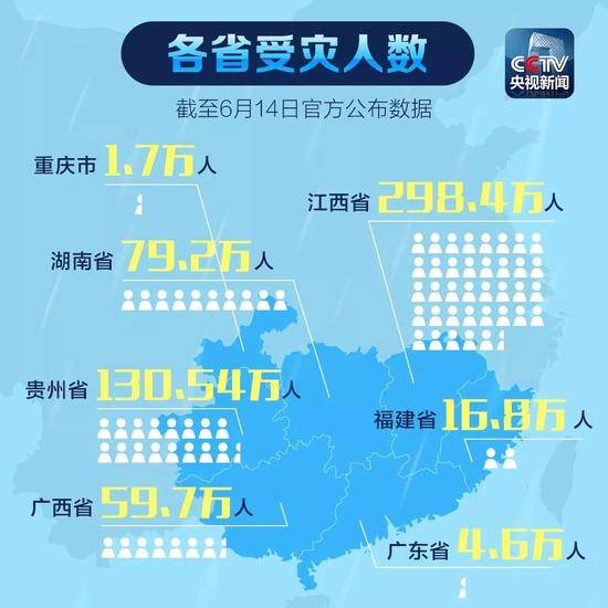 南方降雨致8省61人死 国家Ⅳ级救灾应急响应启动