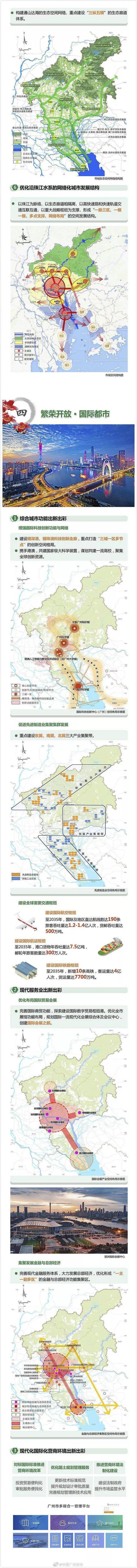 广州2035年总体规划：常住人口控制在2000万左右